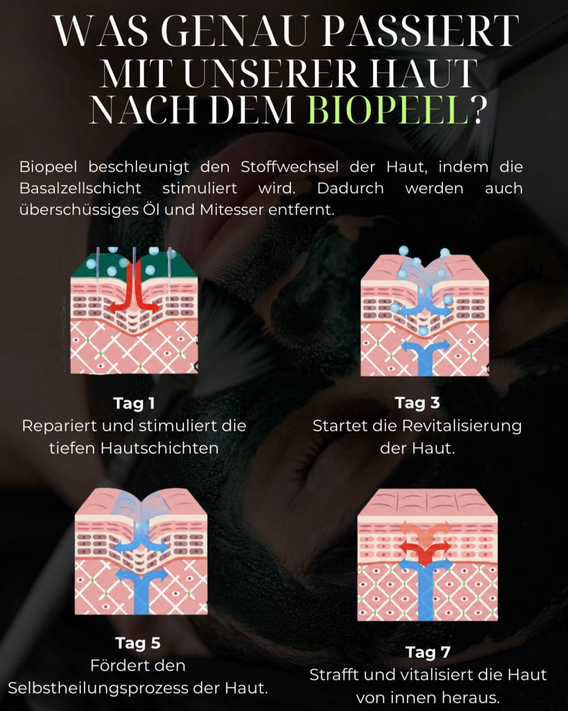 Biopeel_sis5